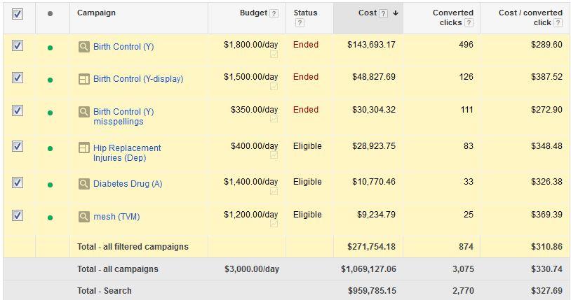 pharmaceutical liability google adwords management results