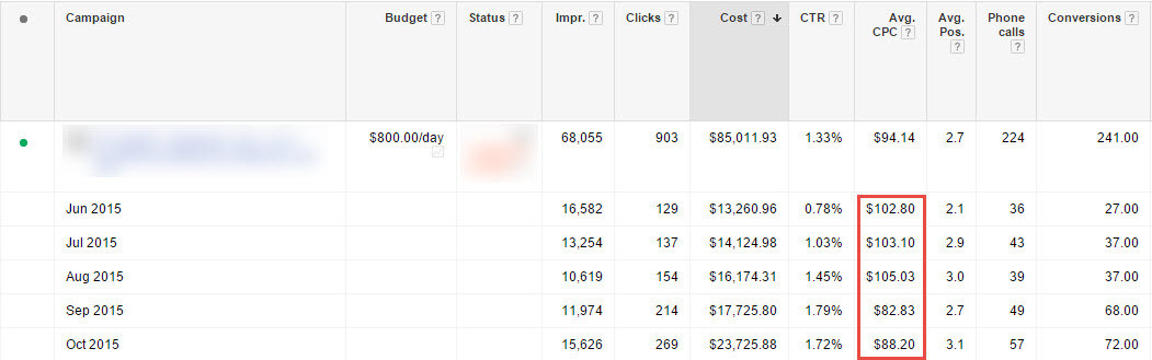 large-spend-accounts_2