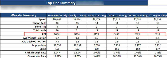 large-spend-accounts_3