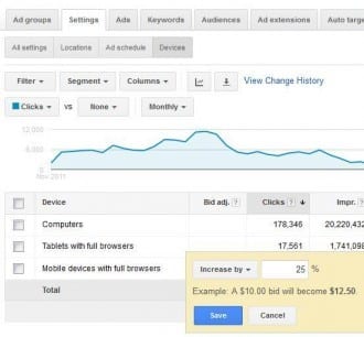 adwords disadvantages off desktops tablets disadvantage targeting able pay advertising turn per being