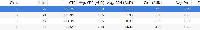 expanded ads performance