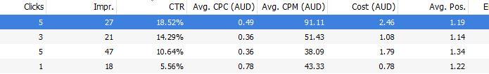 expanded ads performance