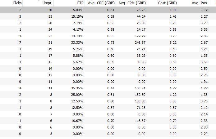 expanded ads performance