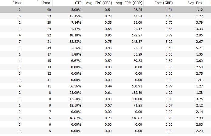 expanded ads performance