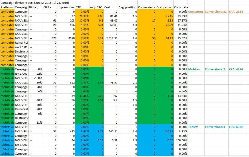 adwords-performance-by-device-example