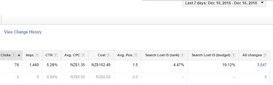 adwords-management-number-of-changes