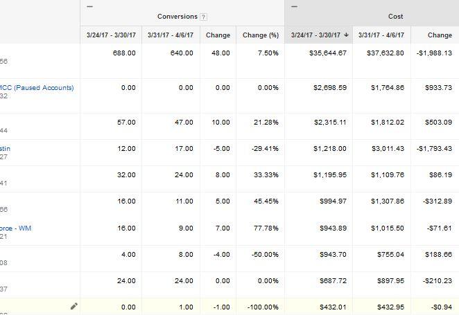 comparing 2 period in adwords