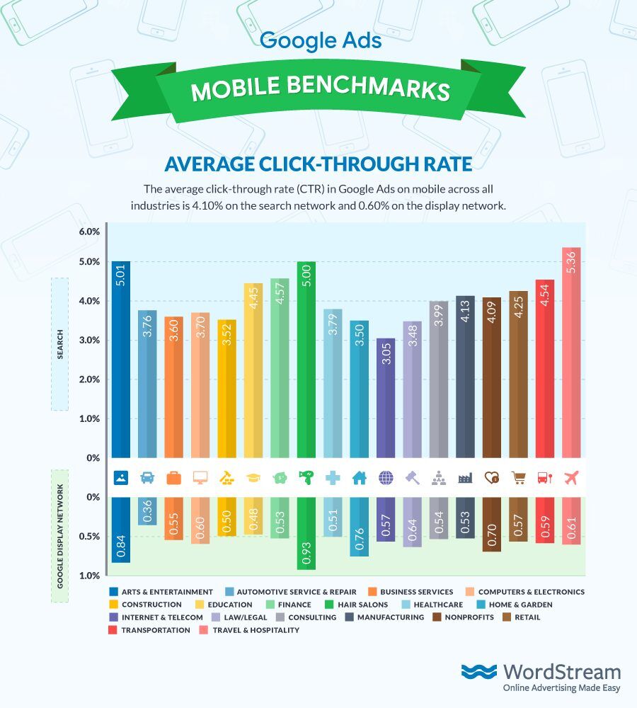 Conversion rate