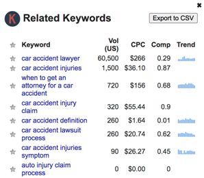 Identify New Keywords