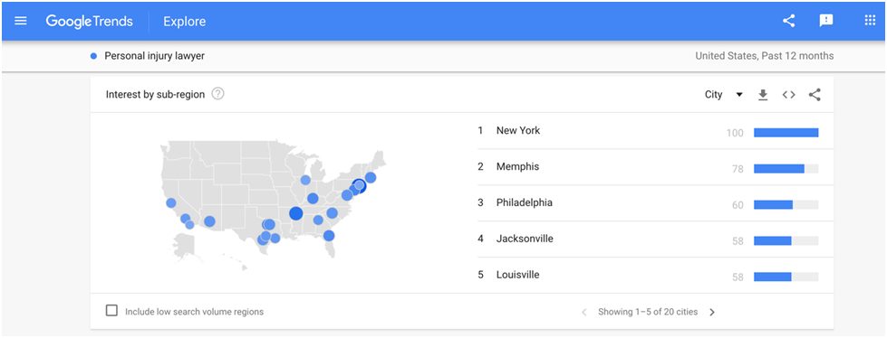 Google trends