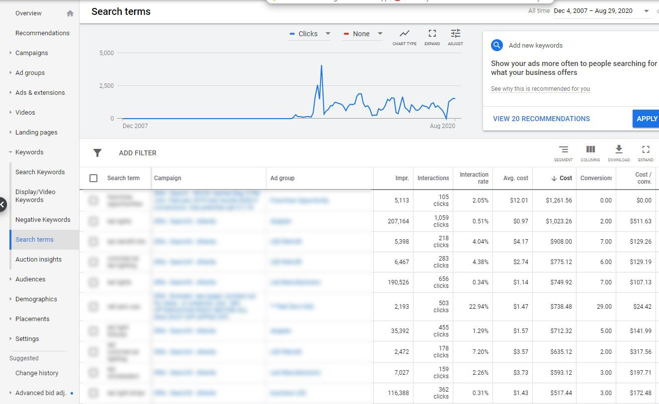 sort search terms by cost and cost per conversion for different time periods