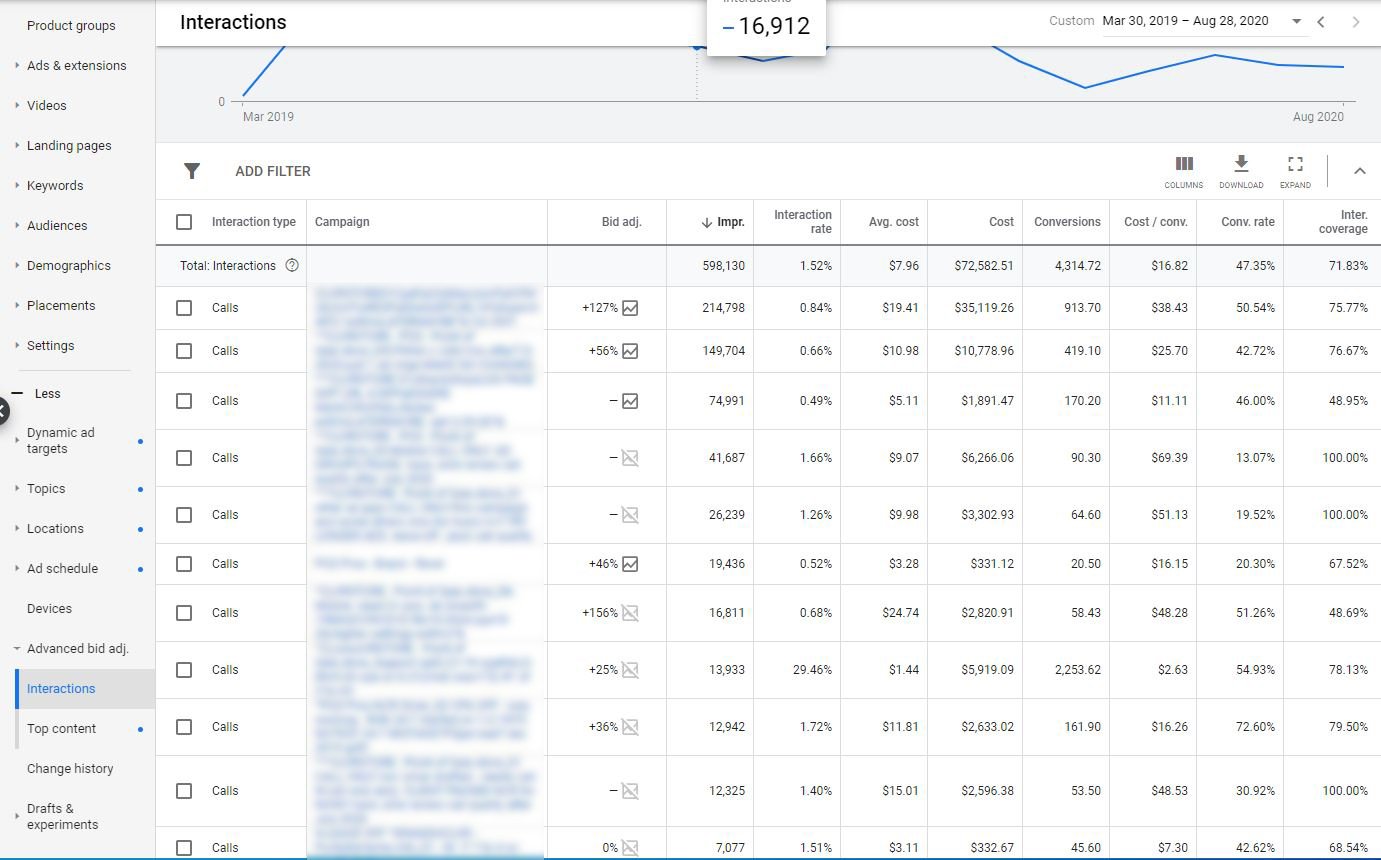 advanced bid adjustment push calls