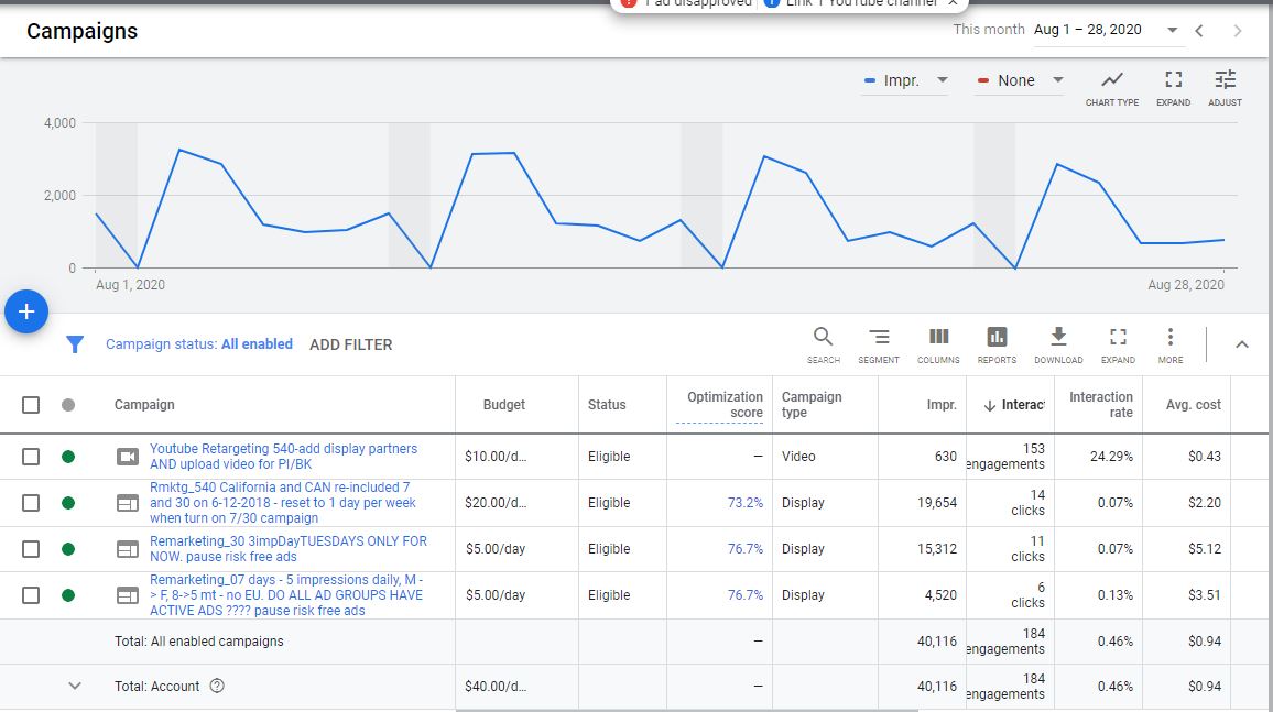 retargeting and youtube retargeting