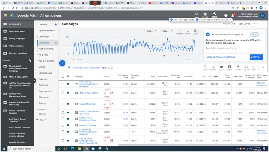 Campaigns Exceeding Daily Budget