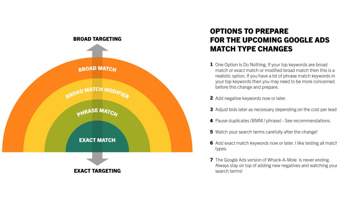 Phrase Match & Broad Match Modifier Changes with Google Ads – part 2