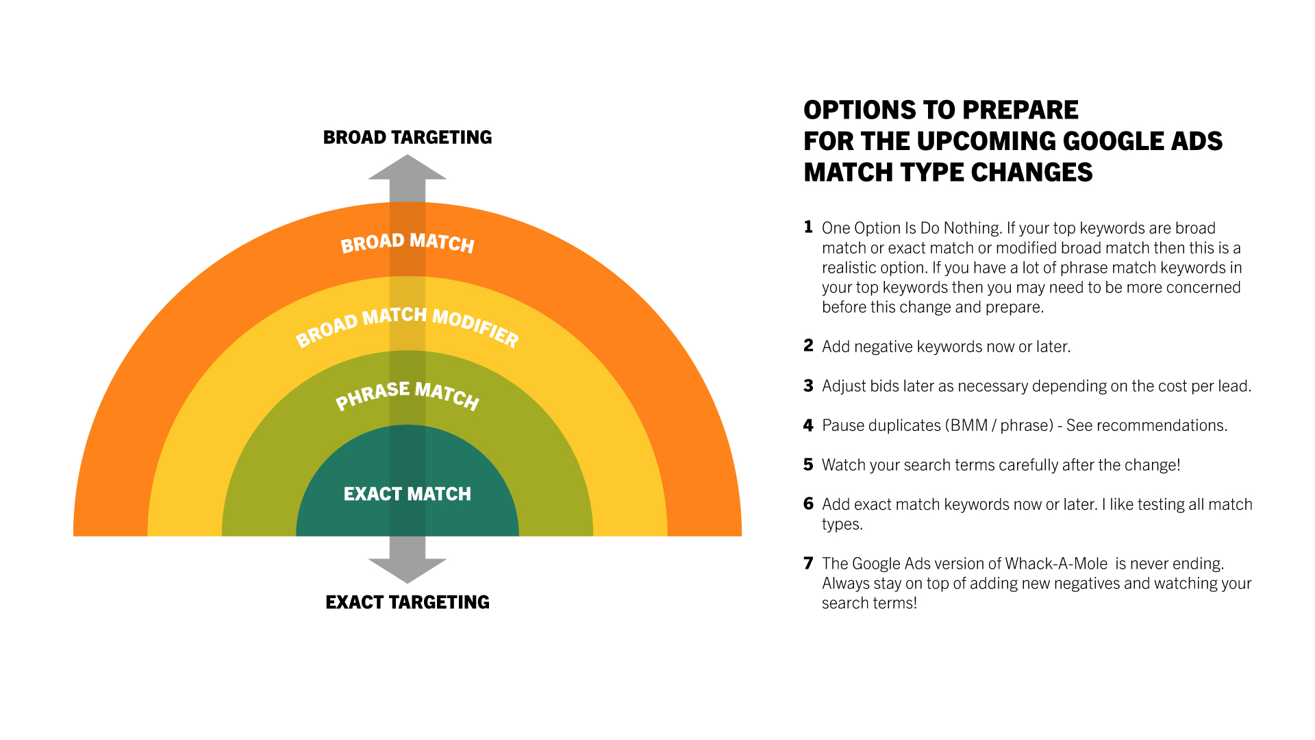 Upcoming Google Ads Match Type Changes Broad Match Modifier Is Going Away