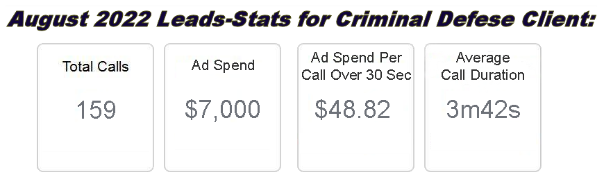 Criminal Defense Advertising Call Leads Statistic